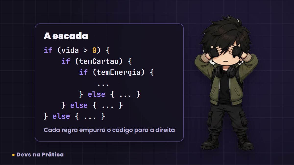 Mascote tapando os olhos diante de if aninhados