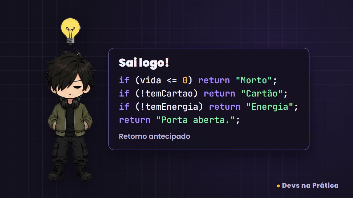 Mascote com uma ideia ao lado do código com retorno antecipado
